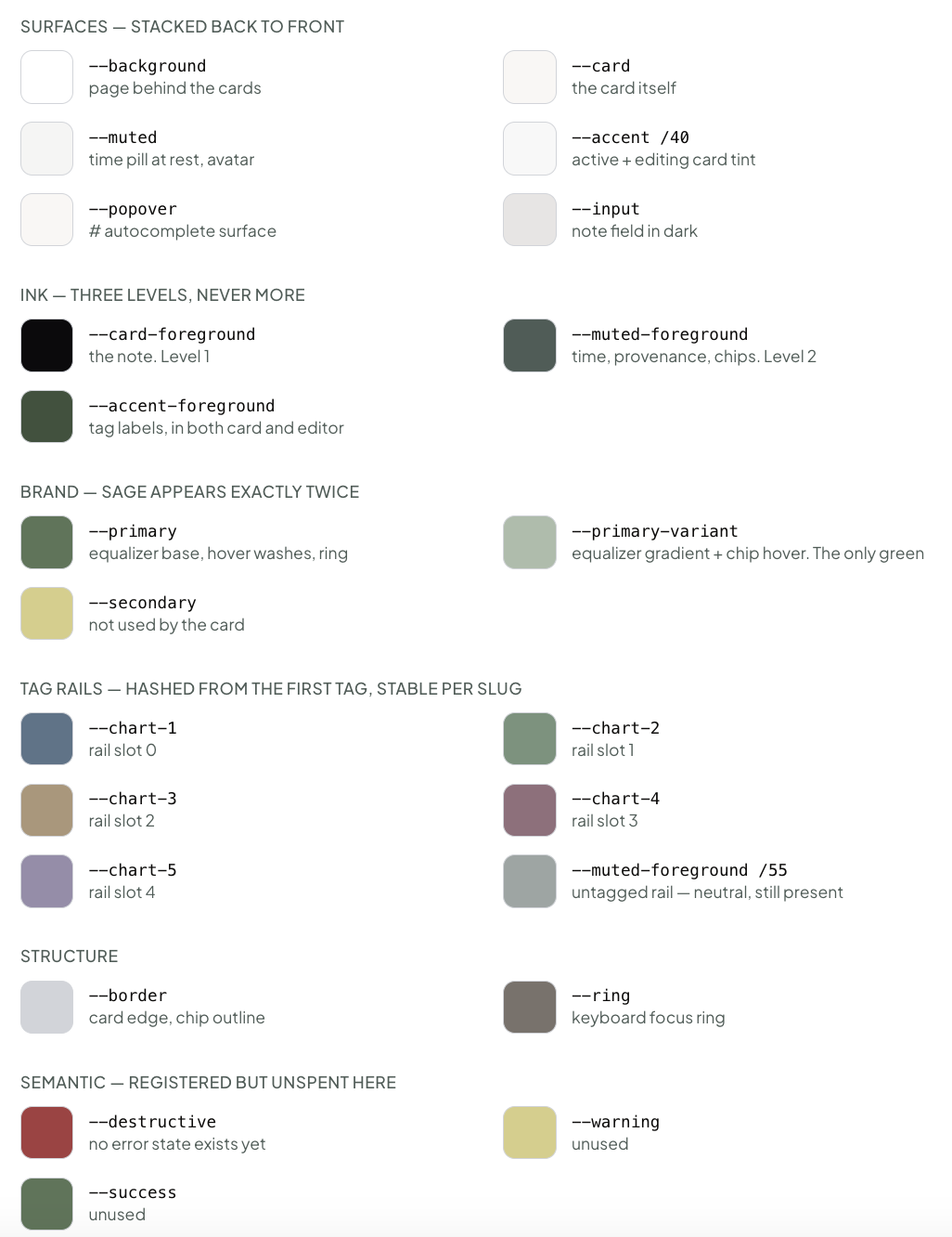 Tanmigo's color token system: surfaces, ink levels, brand, tag rail colors, structure, and semantic colors, each mapped to a CSS variable